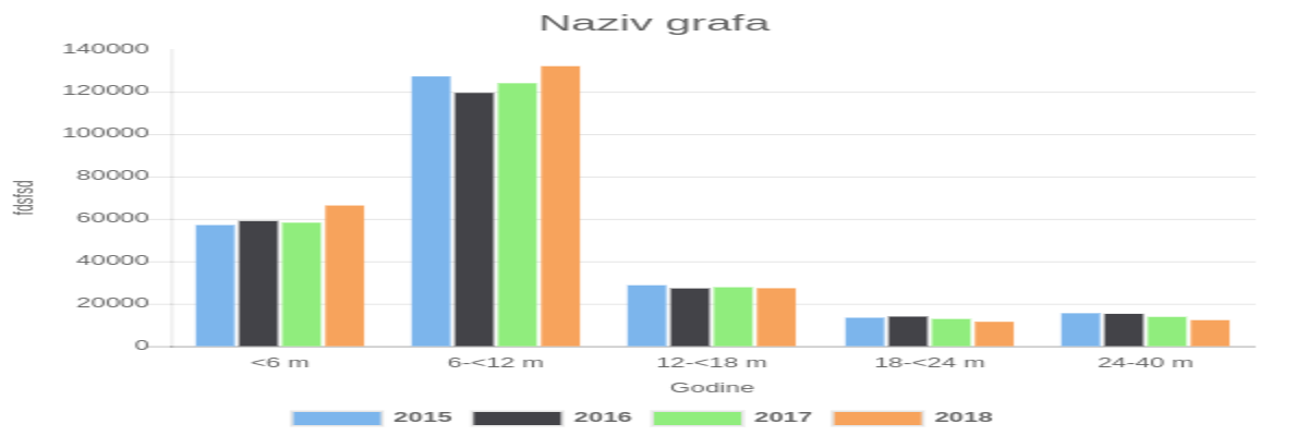Pročitajte više o članku Naziv grafa