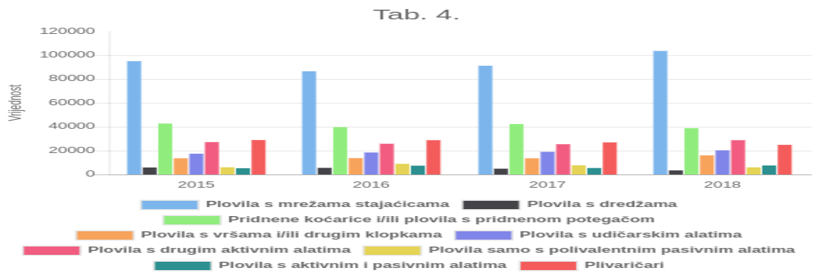 Pročitajte više o članku Tab. 4.